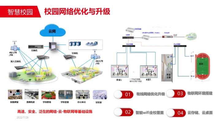 校园物联网综合系统应用案例分析，校园物联网综合系统功能介绍