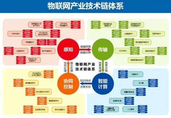 物联网小系统有哪些功能（探讨物联网小系统的功能特点）