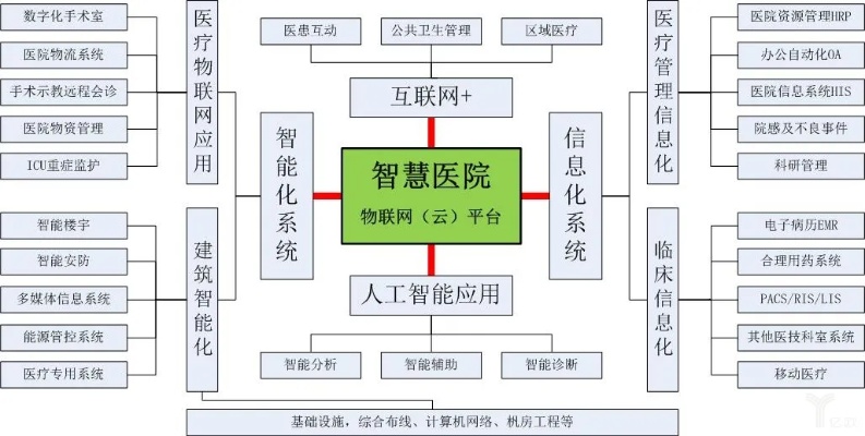 医用物联网系统有哪些功能（详解医用物联网系统的应用）