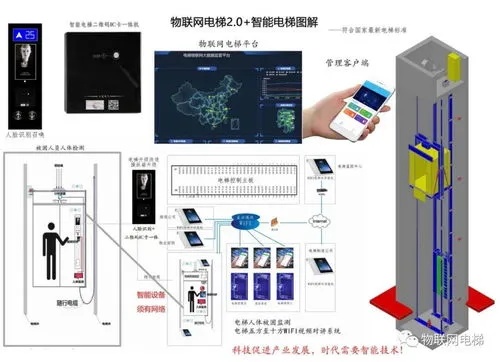 智慧电梯物联网系统特点详解，智慧电梯物联网系统应用案例分享