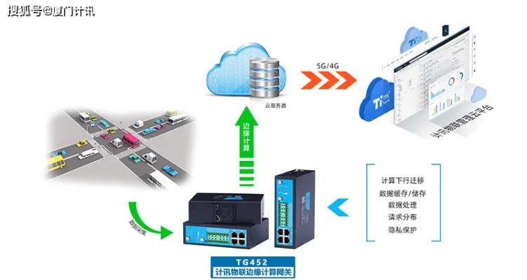 物联网终端智能系统有哪些功能,物联网终端智能系统案例分析