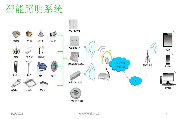 物联网照明系统的分类及应用场景分析