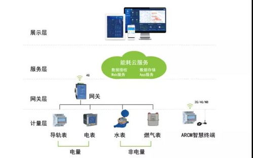 介绍物联网系统有哪些,物联网系统原理与应用详解