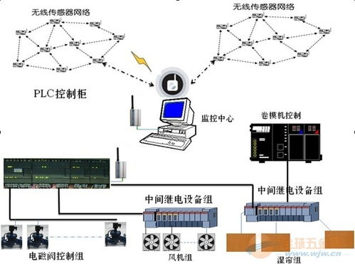 物联网农业系统有哪些类型（详解物联网在农业中的应用）