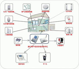 室内物联网监控系统有哪些（了解室内物联网监控系统的功能和优势）