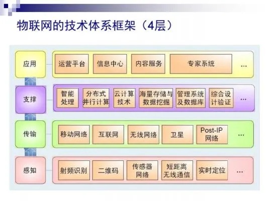 开源物联网系统有哪些（物联网系统开发技术分享）