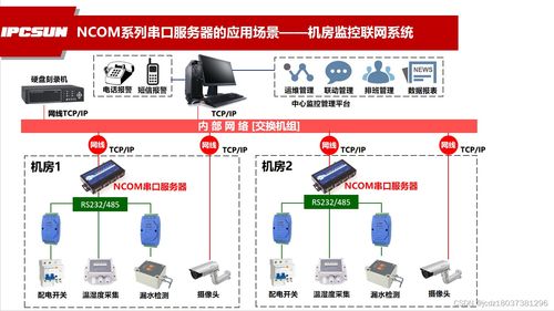 物联网远控系统功能介绍及应用案例