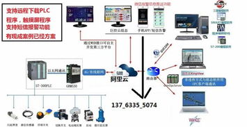 物联网远控系统功能介绍及应用案例