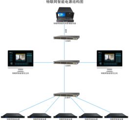 物联网远控系统功能介绍及应用案例