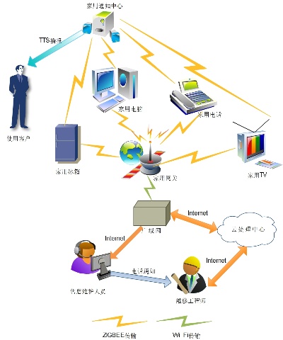 物联网结算系统特点分析，物联网结算系统功能介绍