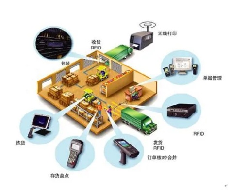 物联网结算系统特点分析，物联网结算系统功能介绍