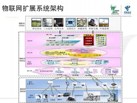 经典物联网应用系统有哪些（探索物联网技术在各领域的应用）