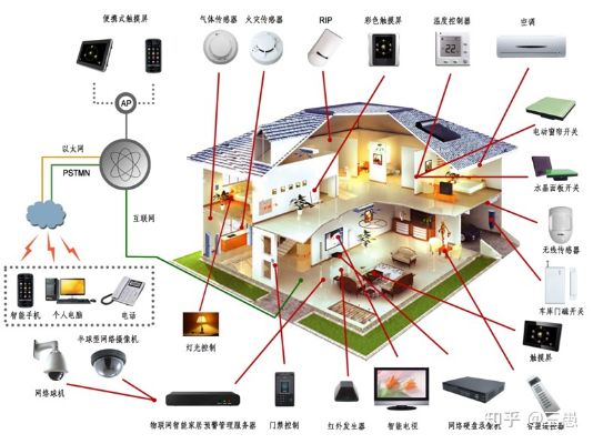 物联网家居系统哪个品牌好，物联网家居系统推荐品牌大全