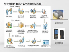 物联网系统的基本组成部分详解，物联网系统架构分析