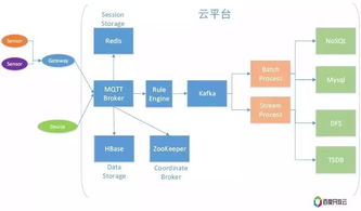 物联网系统的基本组成部分详解，物联网系统架构分析