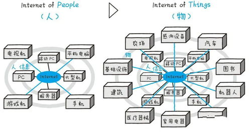 湖南物联网系统功能详解，物联网系统功能案例分析