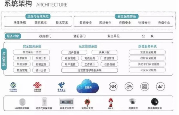 消防物联网监测系统监控范围有哪些，消防物联网监测系统监控指标详解