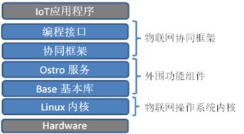 物联网五大系统有哪些,物联网系统架构及应用案例介绍