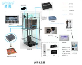 物联网门禁系统的工作原理有哪些（详解物联网技术在门禁系统中的应用）