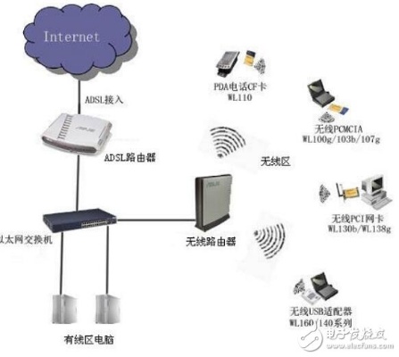 物联网小系统有哪些种类（探讨物联网小系统的分类和特点）