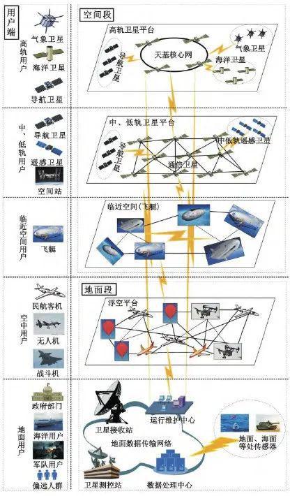 庭院物联网系统构成要素解析，庭院物联网系统组成结构详解