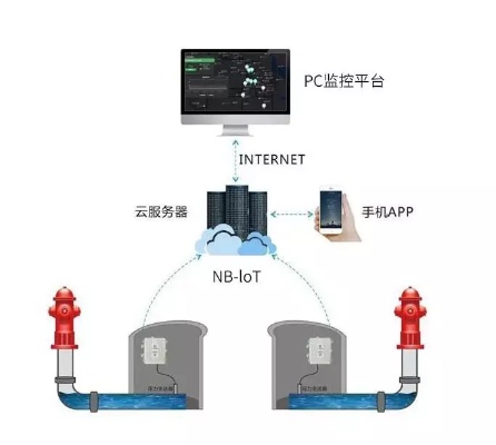 液位物联网系统品牌推荐,液位物联网系统选购指南