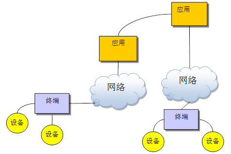 数字物联网系统有哪些,数字物联网系统应用案例解析