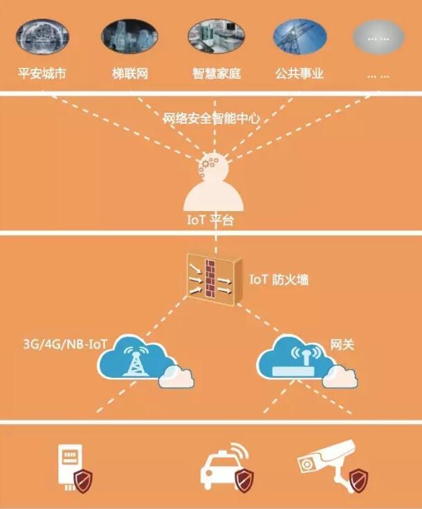 常见物联网操作系统有哪些,物联网操作系统的选择指南