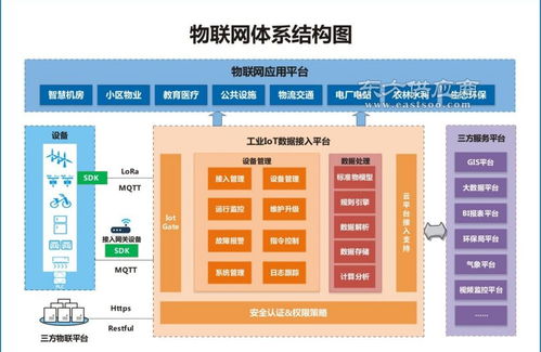 云南物联网系统厂商有哪些（云南物联网系统厂商详细介绍）