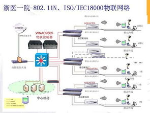 医学装备物联网系统有哪些（医疗物联网技术应用分析）