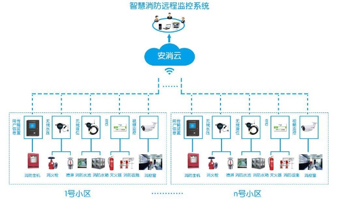 消防物联网系统品牌好的有哪些（消防物联网系统品牌推荐）