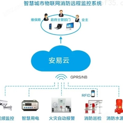 消防物联网系统品牌好的有哪些（消防物联网系统品牌推荐）