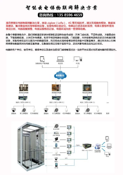 电梯物联网监控系统功能介绍,电梯物联网监控系统应用案例分享