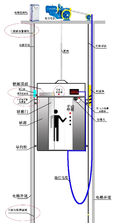 电梯物联网监控系统功能介绍,电梯物联网监控系统应用案例分享