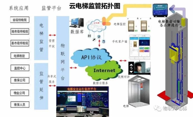 电梯物联网监控系统功能介绍,电梯物联网监控系统应用案例分享