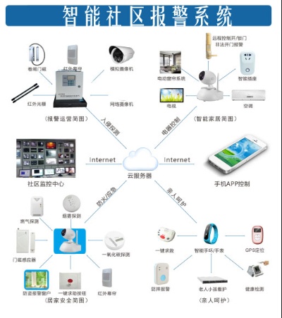 物联网报警系统推荐,物联网报警系统品牌大全