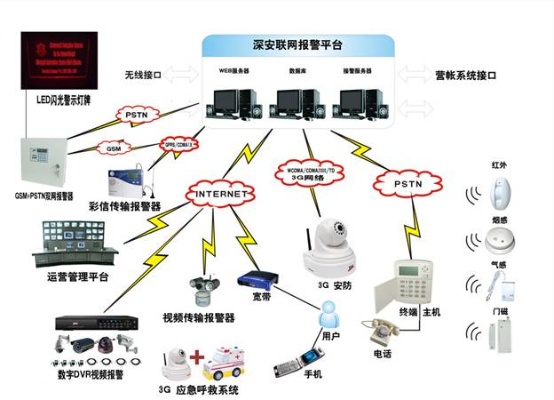 物联网报警系统推荐,物联网报警系统品牌大全