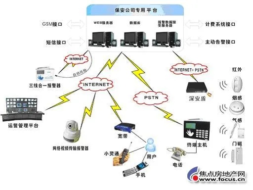 物联网报警系统推荐,物联网报警系统品牌大全