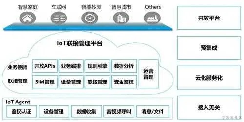 物联网系统模块详解，物联网系统模块功能介绍