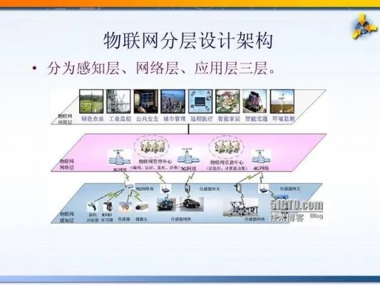 物联网感知系统包括哪些（探究物联网感知系统的核心组成）