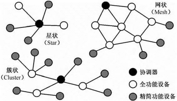 物联网感知系统包括哪些（探究物联网感知系统的核心组成）