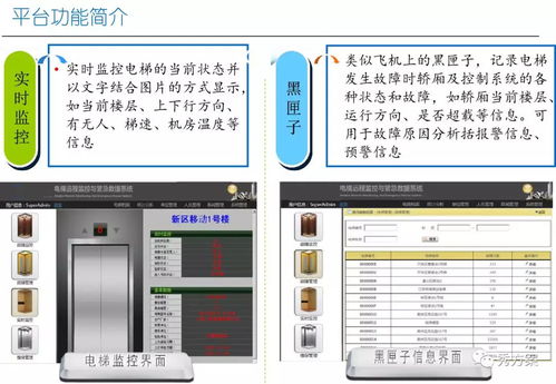 智慧电梯物联网系统有哪些（探讨智慧电梯的发展和应用）