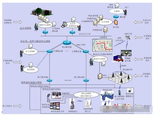 物联网系统包括哪些技术及应用领域，当前物联网系统发展趋势分析