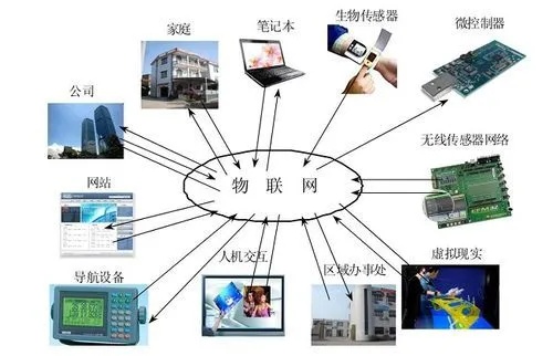 物联网系统能实现哪些功能,物联网系统应用案例解析