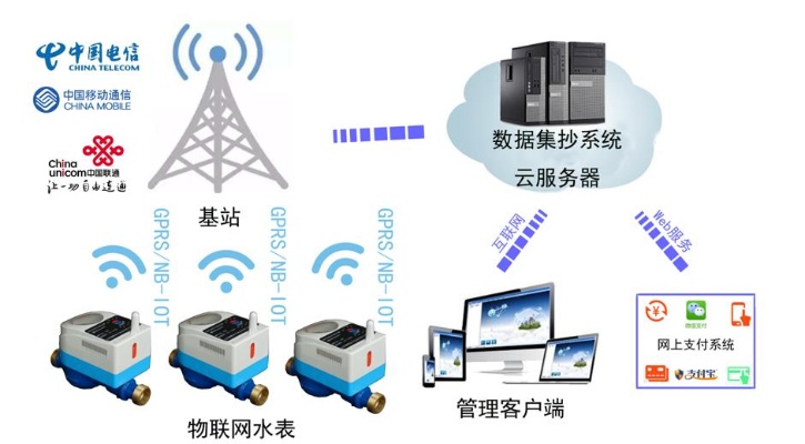 物联网水表系统功能大揭秘,物联网水表系统功能详解