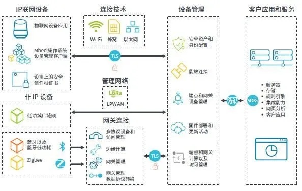 物联网备案系统类型及相关规定详解