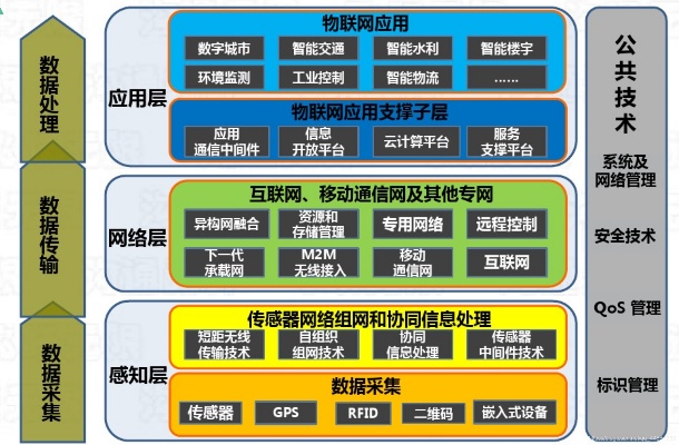 物联网备案系统类型及相关规定详解