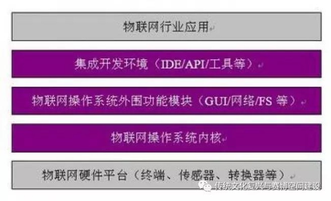 物联网备案系统类型及相关规定详解