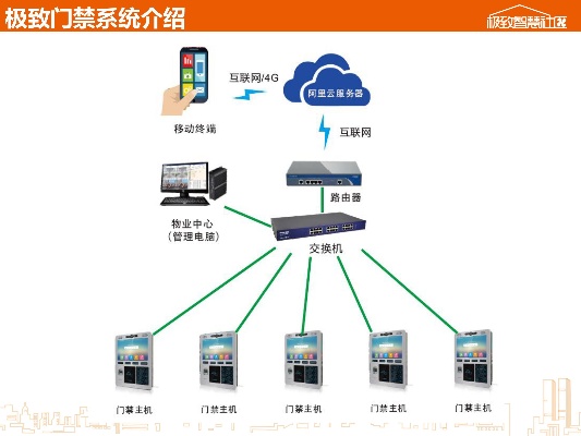 物联网门窗检测系统功能及应用介绍，物联网门窗检测系统品牌推荐