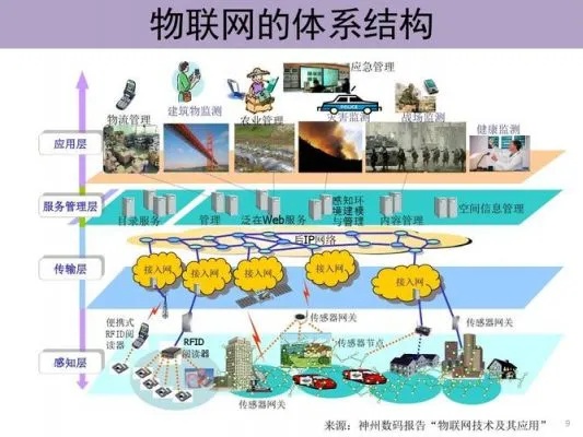 物联网云内核系统包括哪些（详解物联网云内核系统组成）